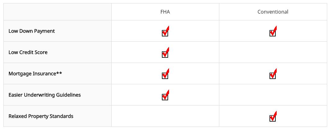 FHA Checklist