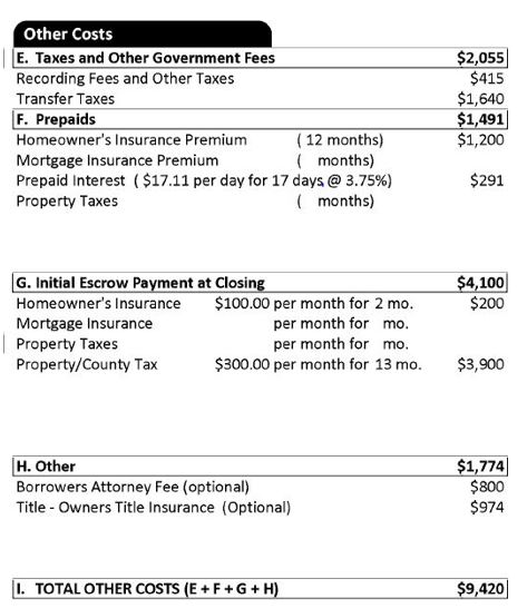 Loan origination fee