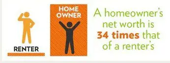 renter vs homeowner infographic