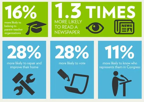 homeownership stats infographic